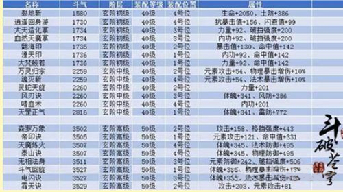 斗破苍穹斗帝之路玄阶中级功法使用建议详解_斗破苍穹斗帝之路玄阶中级功法怎么用