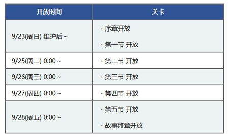 FGO合众国开拓史流程攻略_FGO合众国开拓史副本解锁时间表