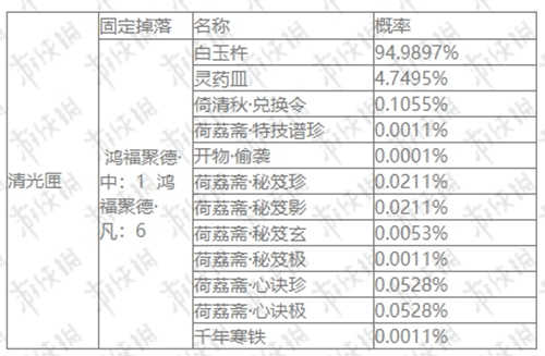 楚留香手游云巅罗宴秘宝选择兑换推荐详解_楚留香手游云巅罗宴秘宝怎么选择