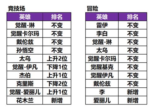 十二战纪9月20日更新维护公告_十二战纪9月20日更新维护公告内容详细介绍