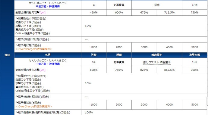 FGO酒吞童子宝具强化改动介绍_FGO酒吞童子宝具强化怎么样