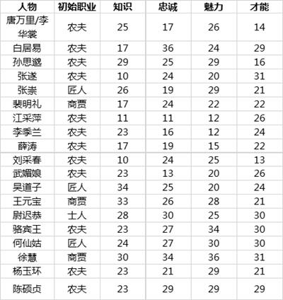 长安不是一天建成的市民养成大百科_长安不是一天建成的市民怎么养成