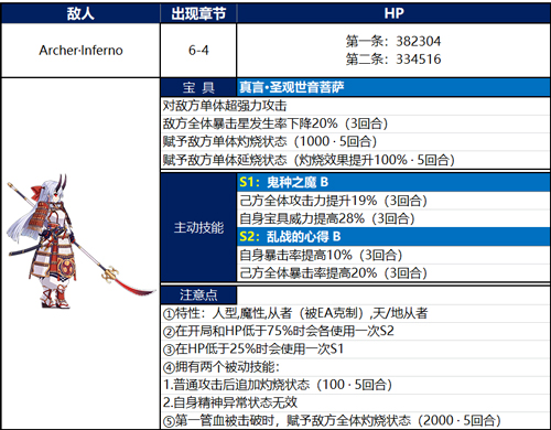 FGO下总国第六节配置攻略_FGO英灵剑豪七番6-1敌人配置