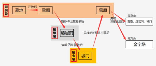 FGO国服万圣节二期攻略_FGO国服万圣节二期活动礼装副本素材兑换