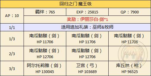 FGO万圣节二期新人限定副本攻略_FGO万圣节二期城门挑战本配置掉落