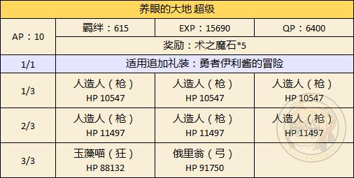 FGO万圣节二期达芬奇特选副本攻略_FGO万圣节二期雪原挑战本配置掉落