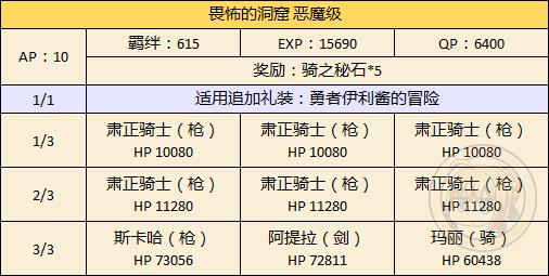 FGO万圣节二期王以外限定副本攻略_FGO万圣节二期洞窟挑战本配置掉落