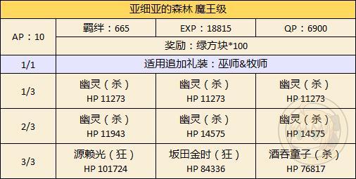 FGO万圣节二期西洋限定副本攻略_FGO万圣节二期森林挑战本配置掉落