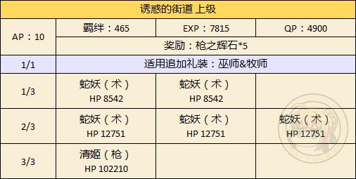 FGO万圣节二期男性限定副本攻略_FGO万圣节二期城市挑战本配置掉落