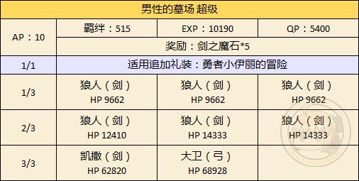 FGO万圣节二期女性限定副本攻略_FGO万圣节二期墓地挑战本配置掉落