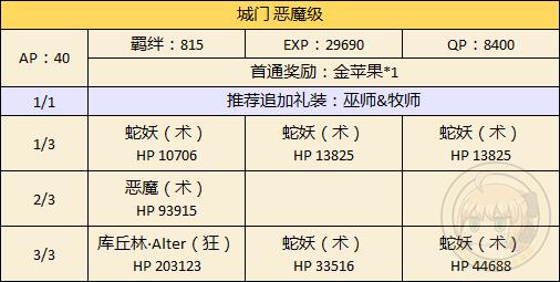 FGO万圣节二期城门配置攻略_FGO万圣节二期城门自由本配置掉落一览