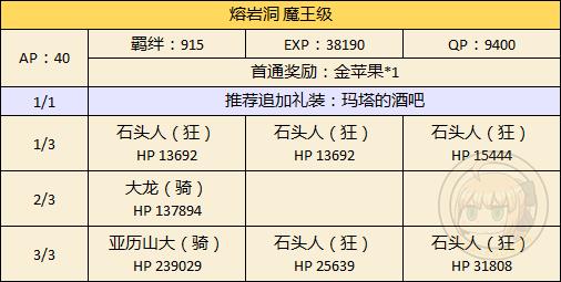 FGO万圣节二期熔岩洞配置攻略_FGO万圣节二期熔岩洞自由本配置掉落一览