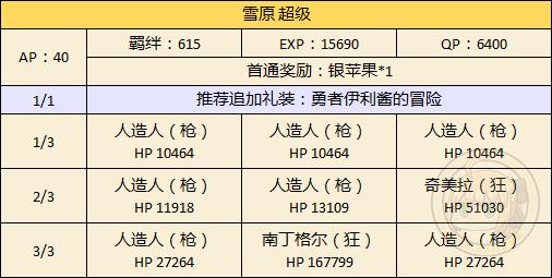 FGO万圣节二期雪原配置攻略_FGO万圣节二期雪原自由本配置掉落一览