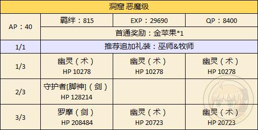 FGO万圣节二期洞窟配置攻略_FGO万圣节二期洞窟自由本配置掉落一览