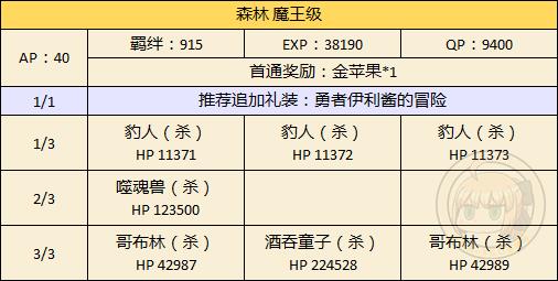 FGO万圣节二期森林配置攻略_FGO万圣节二期森林自由本配置掉落一览