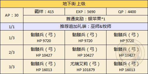 FGO万圣节二期地下街配置攻略_FGO万圣节二期地下街自由本配置掉落一览