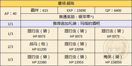 FGO万圣节二期墓场配置攻略_FGO万圣节二期墓场自由本配置掉落一览