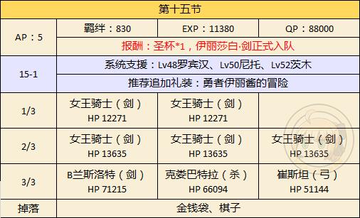 FGO万圣二期主线本第十五节配置_FGO万圣二期主线本第十五节配置掉落一览