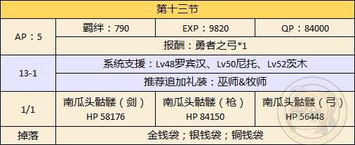 FGO万圣二期主线本第十三节配置_FGO万圣二期主线本第十三节配置掉落一览