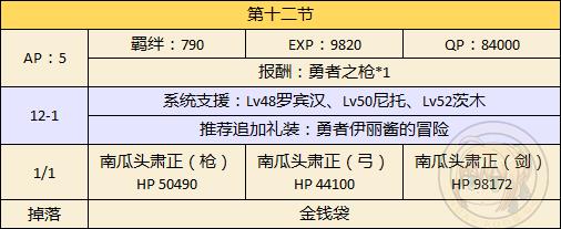 FGO万圣二期主线本第十二节配置_FGO万圣二期主线本第十二节配置掉落一览