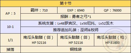 FGO万圣二期主线本第十节配置_FGO万圣二期主线本第十节配置掉落一览