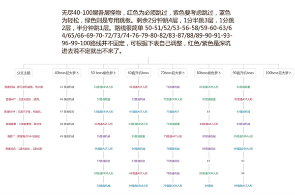 约战精灵再临无尽100层怎么过_约战精灵再临无尽100层通关攻略详解