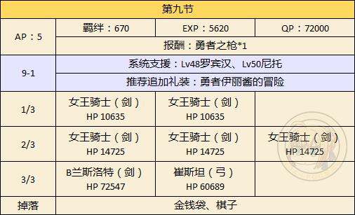 FGO万圣二期主线本第九节配置_FGO万圣二期主线本第九节配置掉落一览