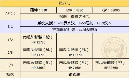 FGO万圣二期主线本第八节配置_FGO万圣二期主线本第八节配置掉落一览