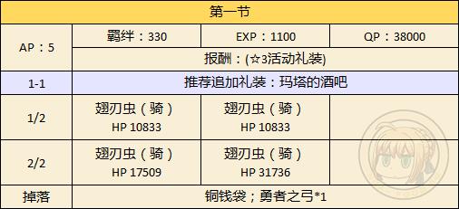 FGO万圣二期主线本第一节配置_FGO万圣二期主线本第一节配置掉落一览