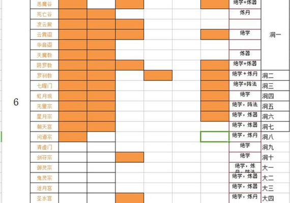 想不想修真哪些6星门派有秘籍_想不想修真6星门派秘籍一览