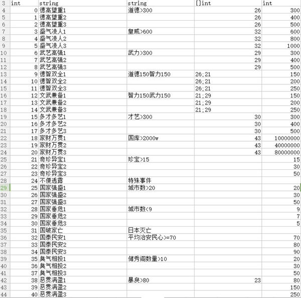 皇帝成长计划2百晓生有什么用_皇帝成长计划2百晓生详细介绍