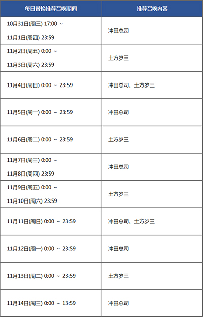 FGO立冬纪念推荐召唤怎么样_FGO总司土方卡池日替表