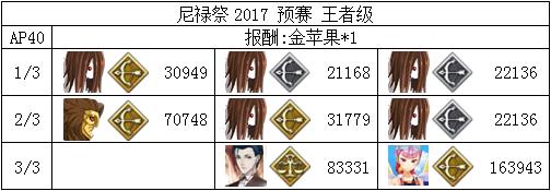 FGO»2018Ԥˢ