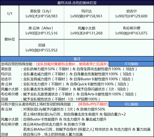 FGO»2018ݼô