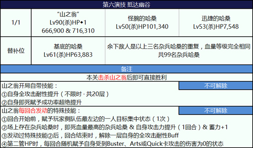 FGO»2018ݼô