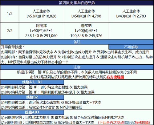 FGO»2018ݼô