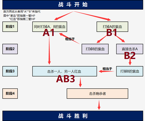 FGO»2018ݼô