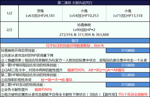 FGO»2018ڶݼô