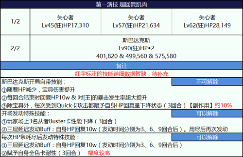 FGO»2018һݼô