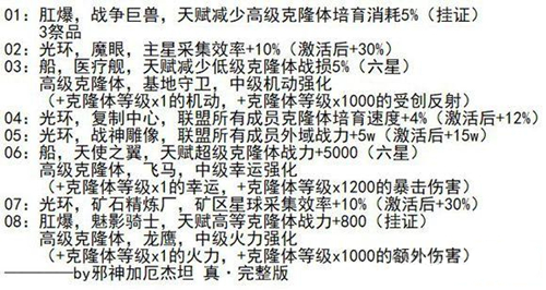 不思议迷宫混沌域主星选择攻略_不思议迷宫混沌域主星怎么选择