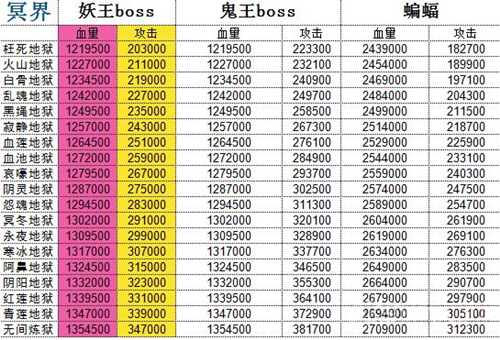 想不想修真冥界地图及boss攻略一览_想不想修真冥界地图及boss有哪些