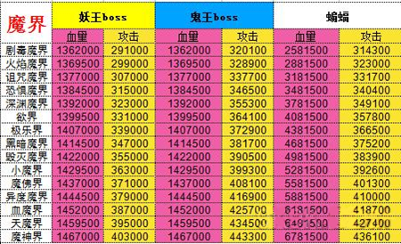 想不想修真魔界地图及boss攻略一览_想不想修真魔界地图及boss有哪些