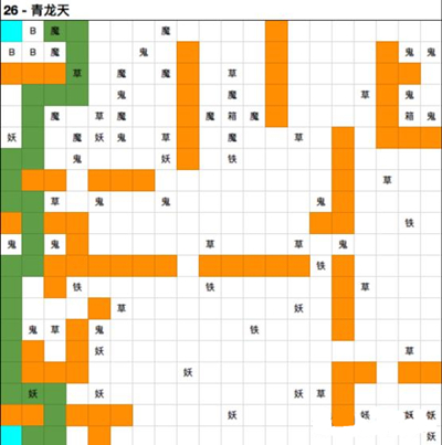 想不想修真青龙天路线攻略详解_想不想修真青龙天图26最佳路线走法攻略