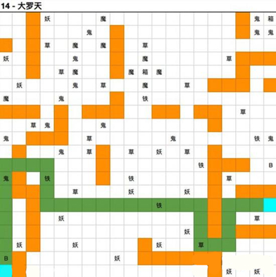 想不想修真大罗天路线攻略详解_想不想修真大罗天图14最佳路线走法攻略