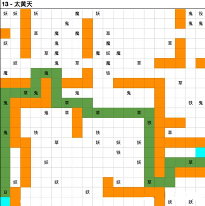 想不想修真太黄天路线攻略详解_想不想修真太黄天图13最佳路线走法攻略