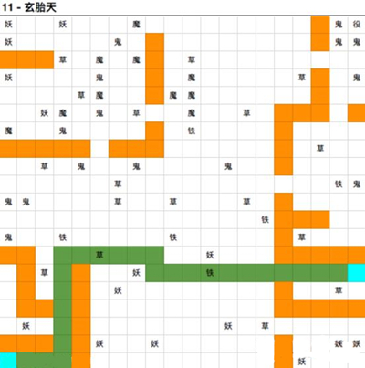 想不想修真玄胎天路线攻略详解_想不想修真玄胎天图11最佳路线走法攻略