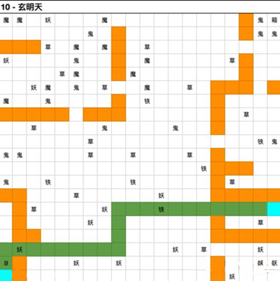 想不想修真玄明天路线攻略详解_想不想修真玄明天图10最佳路线走法攻略