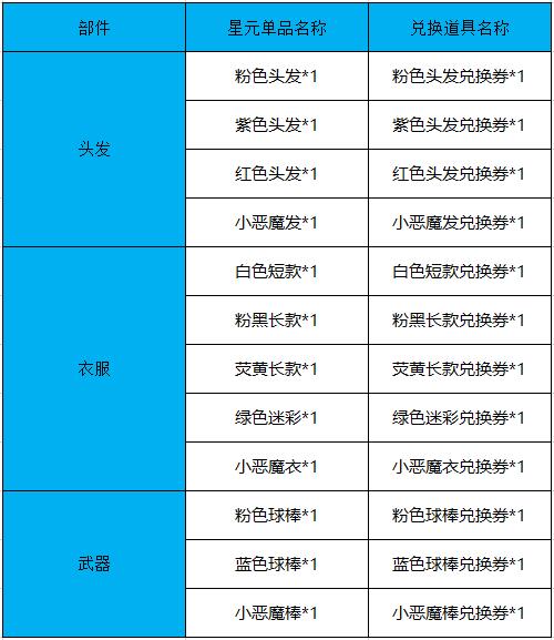 王者荣耀青春决赛季星元单品兑换活动地址_王者荣耀青春决赛季星元单品兑换活动内容奖励