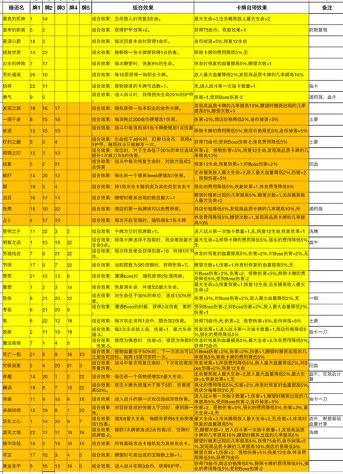 贪玩魔塔手游暗语组合大全_贪玩魔塔塔牌暗语汇总