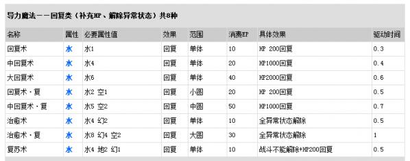 ��Ӣ�۴�˵����֮�켣���ᾧ��·��ô����